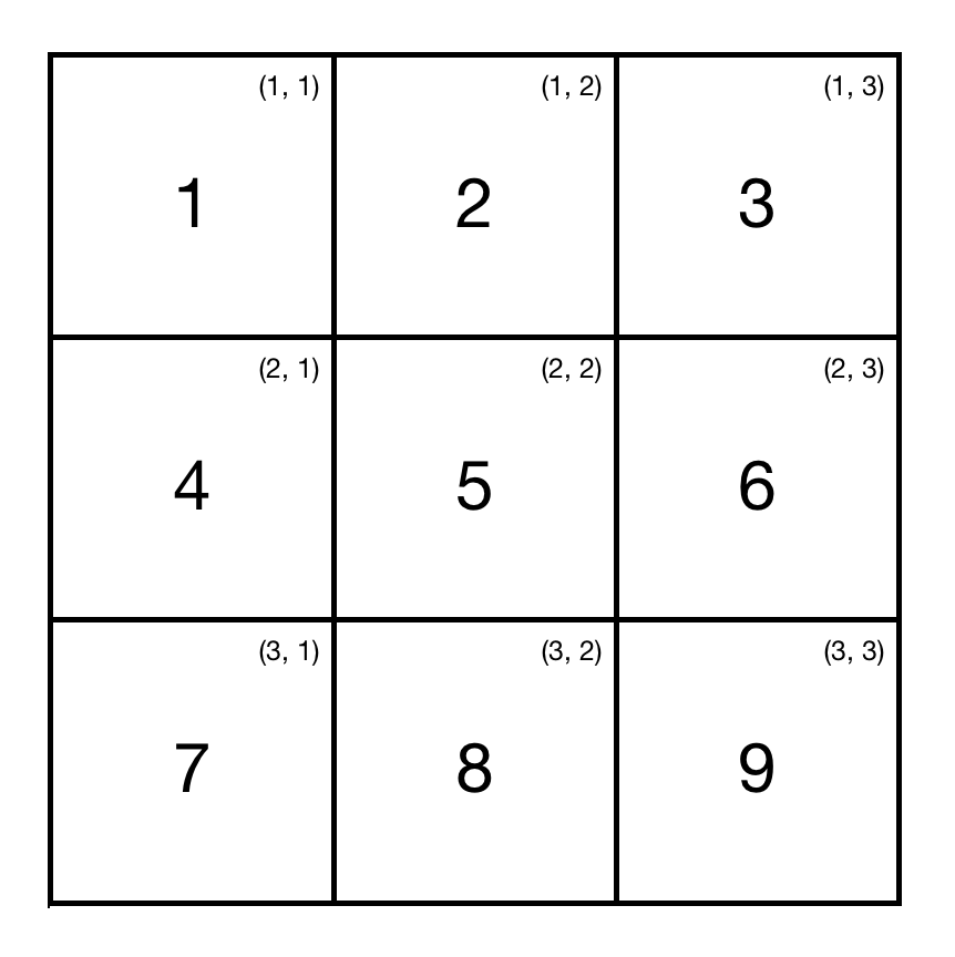 Square matrix of size 3