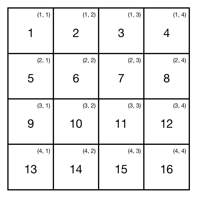 Square matrix of size 4